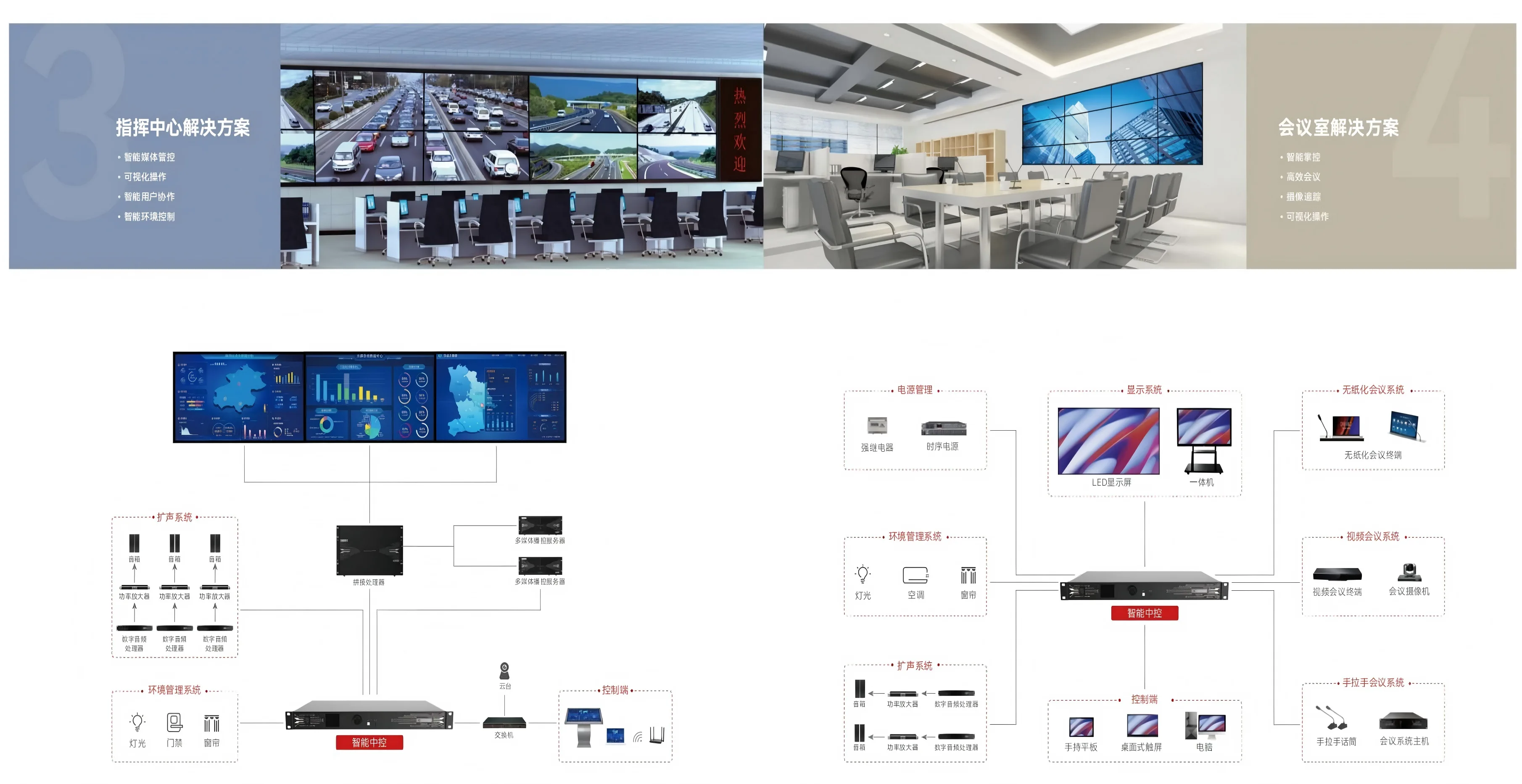 System architecture and interface discussion