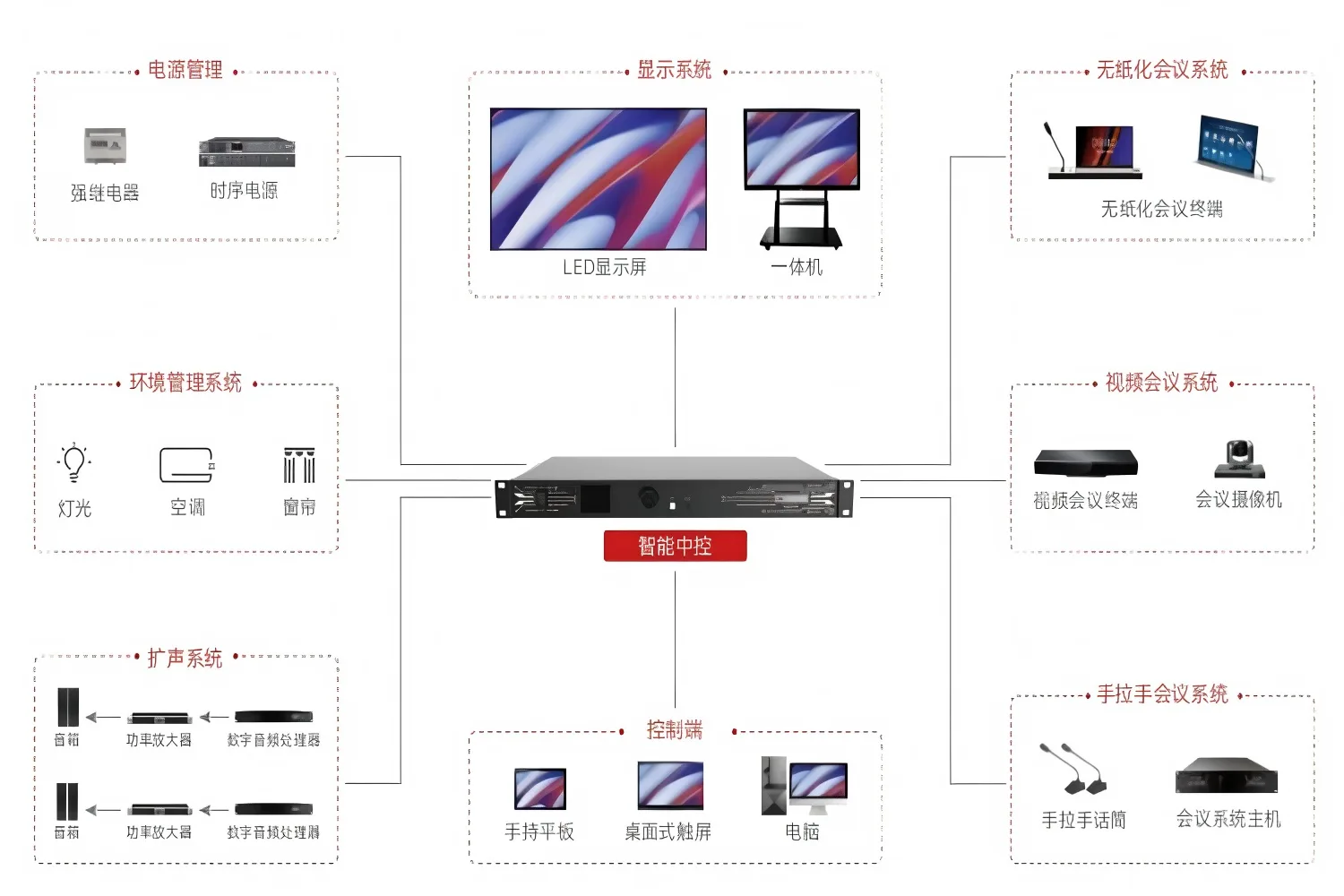 Smart System Integration