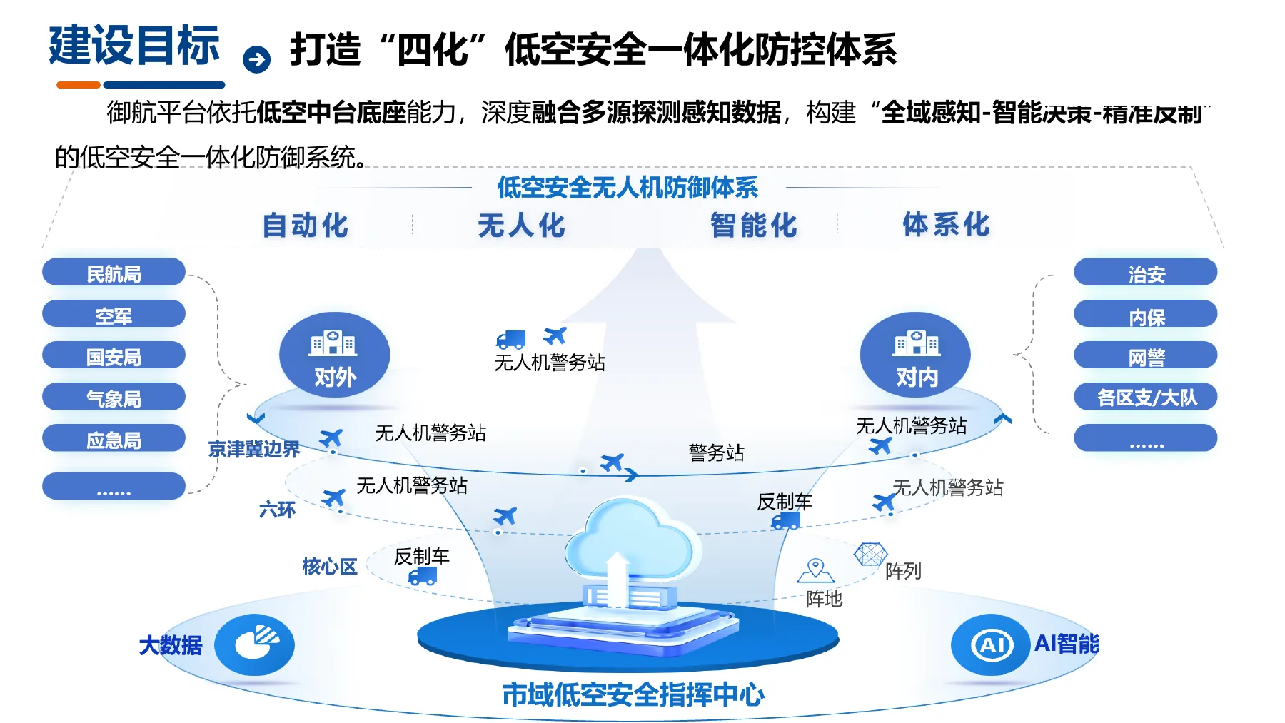 Counter-UAV defense scenarios