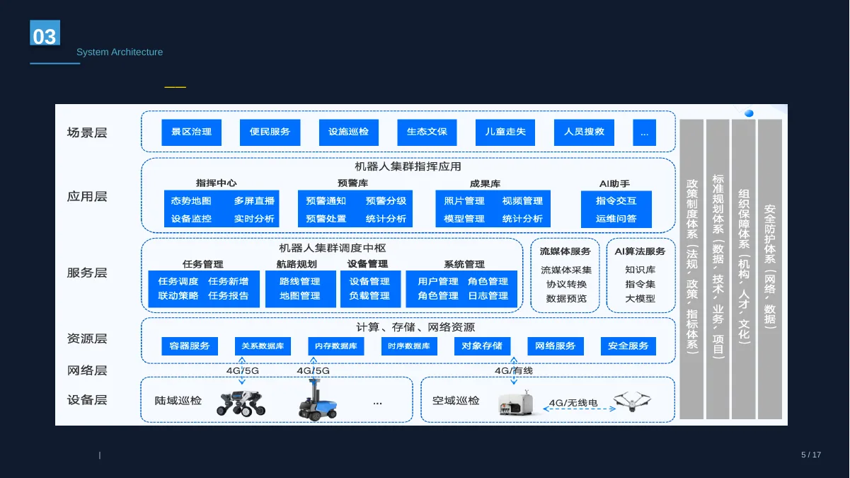 Robot cluster product architecture