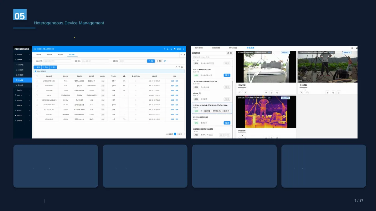 Unified heterogeneous unmanned device management