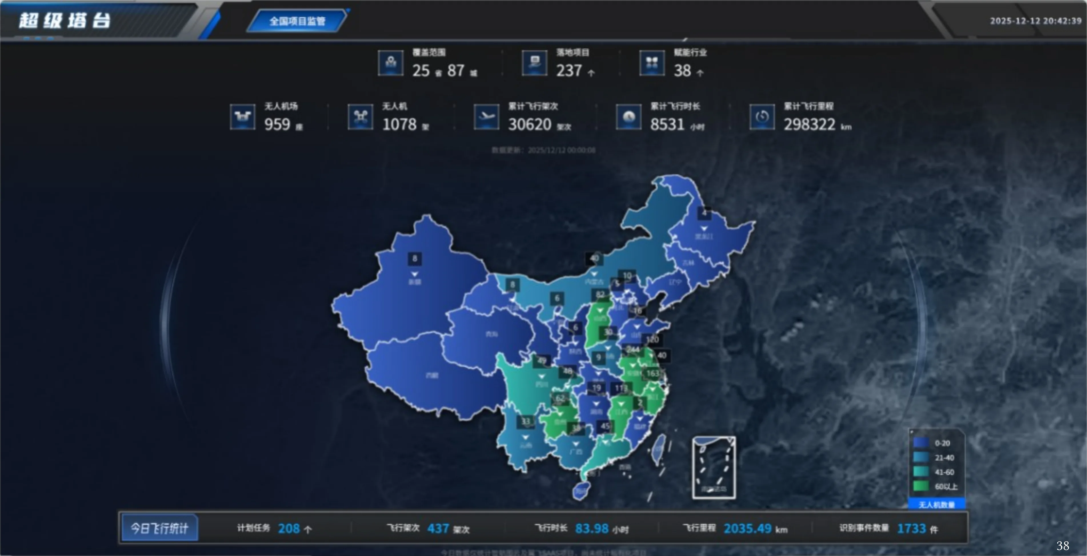 Unified Flight Management Platform